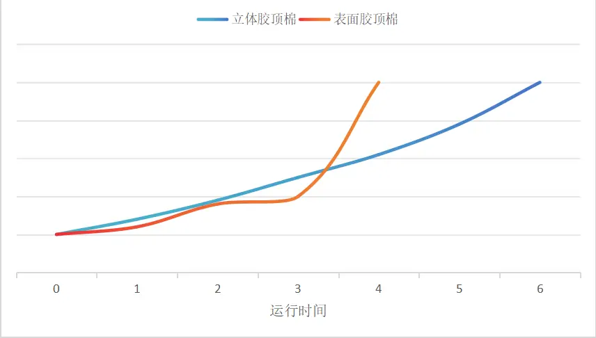 {当前产品的产品关键词轮巡使用}
